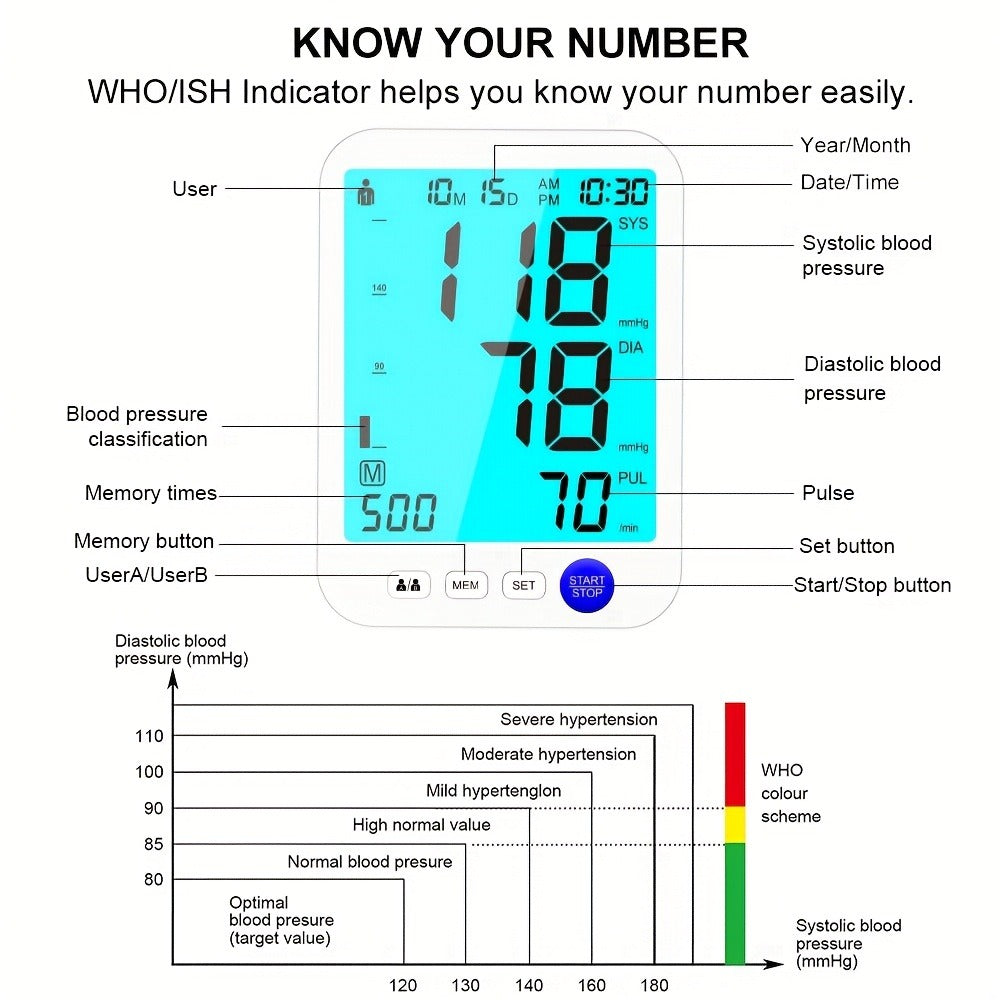 Blood Pressure Monitor Upper-Arm Device with 22-42 cm Cuff, Large Backlit Display, Dual-User Memory and Two Power Options