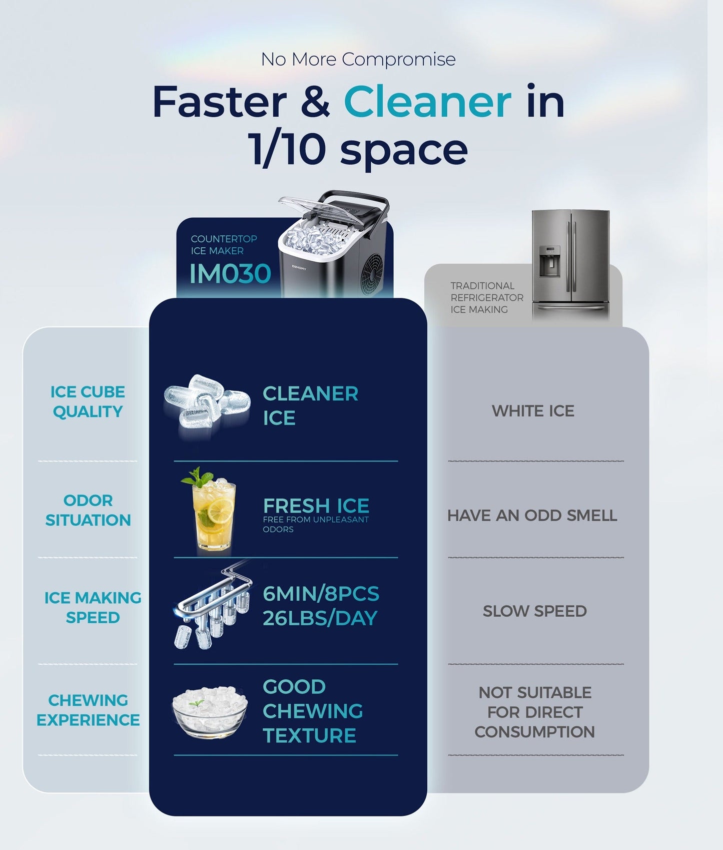 Countertop Bullet Ice Maker with 26-29 lb Daily Labels, 8 Cubes per 6 Minutes and Three Colors