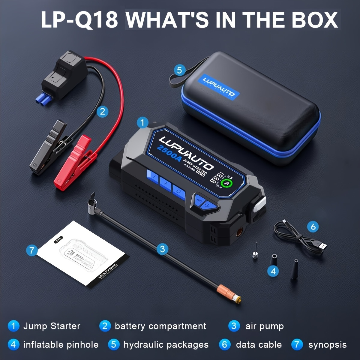 Tire Inflator with Jump Starter 150PSI Dual Cylinder 2X Faster 2500A 15000mAh Power Bank USB-C LED Flashlight Smart Clamps for Cars Motorcycles Bikes