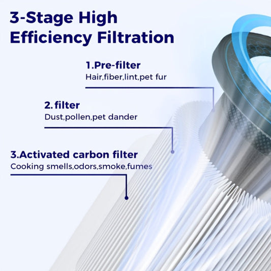 Air Purifier with H13 True HEPA 3-in-1 Filter, Sleep Mode and Single or Two-Unit Color Options