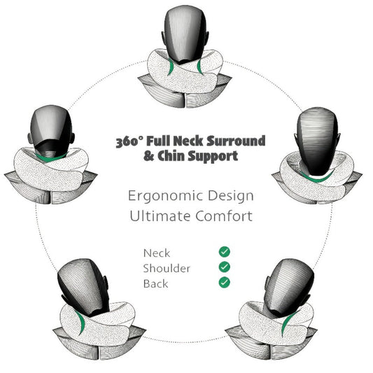 Travel Neck Pillow U-Shaped Memory Foam Cervical Support Pillow for Airplane, Car & Hotel – Portable & Ergonomic