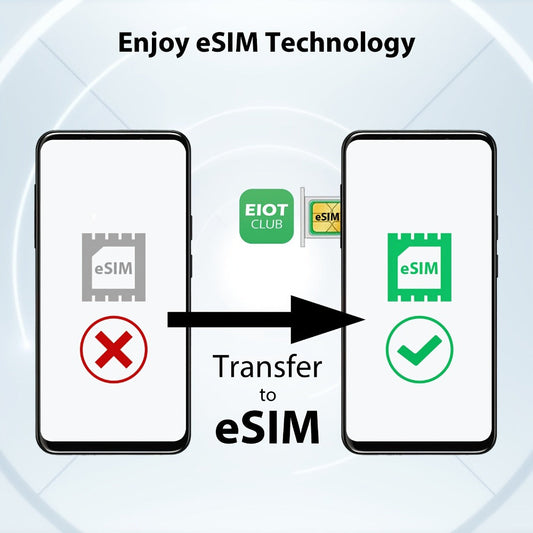Global Travel eSIM Card EIOTCLUB Unlimited Downloads Store 8 Profiles – Works in Europe USA Japan China & 100+ Countries No Roaming Fees, Compatible with Android iPhone & GL.iNet Routers