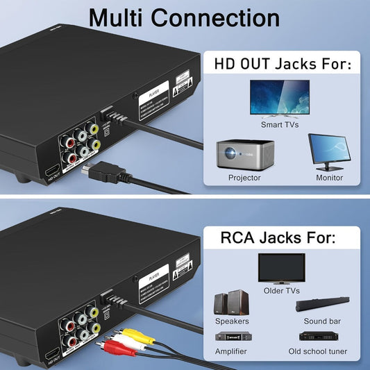 Dual Output HDMI DVD Player for Home TV 1080P – Region Free Mini DVD Player with USB Port, HDMI & RCA Output, Plays DVD VCD CD MP3 JPEG, Remote Control + HDMI & RCA Cables Included, Black