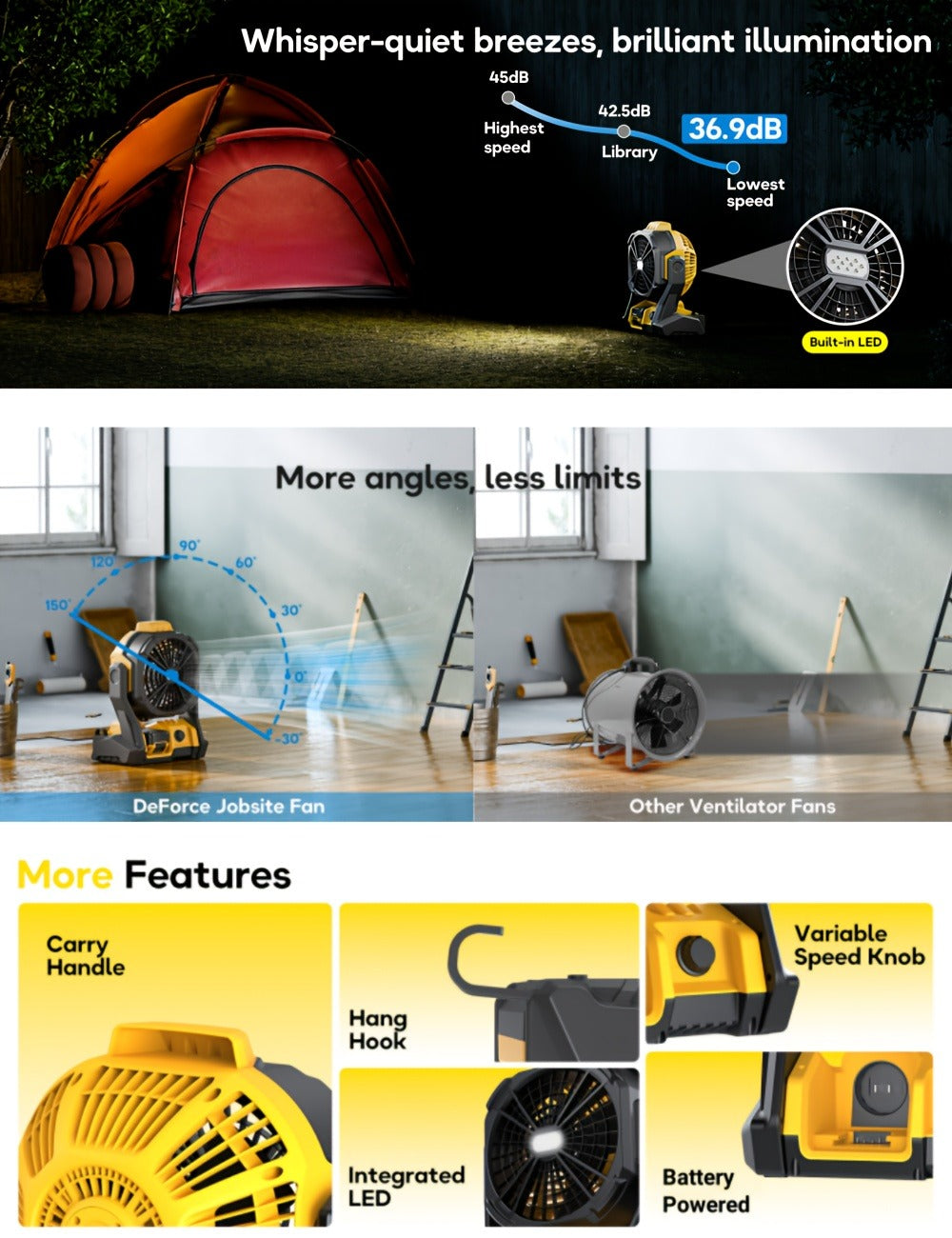 Cordless Jobsite Fan Compatible with DeWalt 20V Max Battery, LED Light Auto Oscillating 180° Tilt Adjustable Speed, Portable Battery Powered Fan with Hanging Hook for Camping, Garage and RV