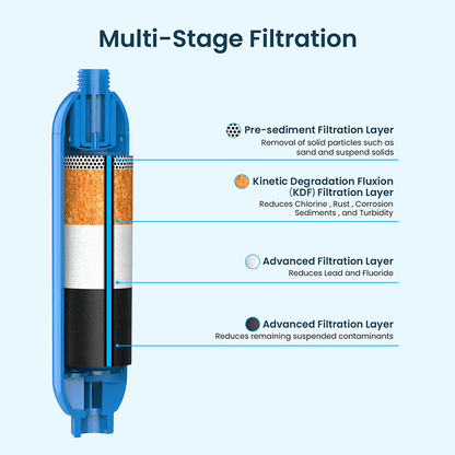 RV Water Filter with Flexible Hose Protector – Inline Hose Filter, Reduces Chlorine, Odors & Sediment, BPA-Free, for RV, Camper, Boat, Garden, Camping, 1/2/4 Pack