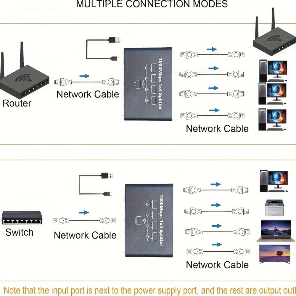 4-Port Ethernet Splitter USB Powered - 1 to 4 RJ45 Network Hub Adapter, Connect 4 Devices Simultaneously, Plug and Play LAN Port Expander for Home Office Gaming Smart TV NAS IP Camera