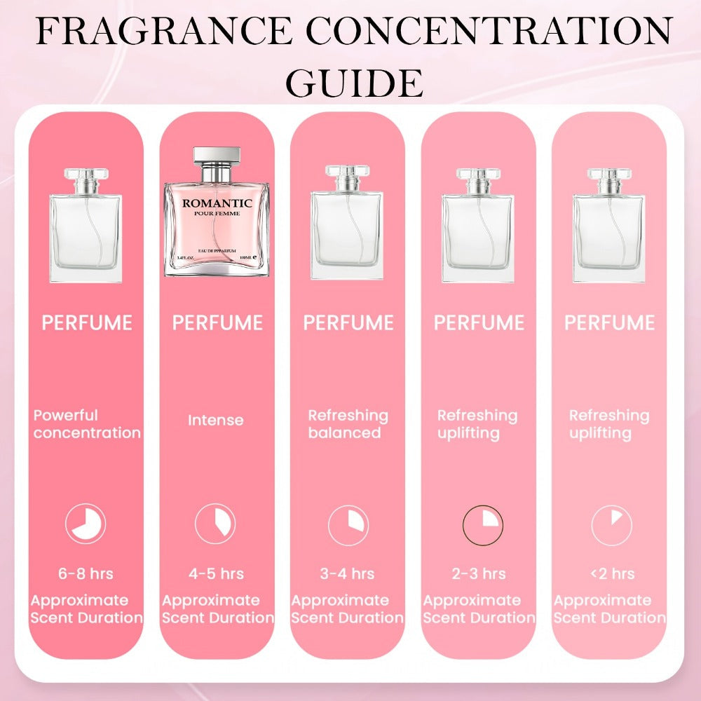 Pheromone Perfume for Women 2-Pack 6.76oz Long Lasting Floral Citrus Eau de Parfum | Rose Chamomile Lemon Lily Violet Musk | Office Dating Gift Set for Her