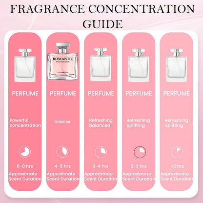 Pheromone Perfume for Women 2-Pack 6.76oz Long Lasting Floral Citrus Eau de Parfum | Rose Chamomile Lemon Lily Violet Musk | Office Dating Gift Set for Her