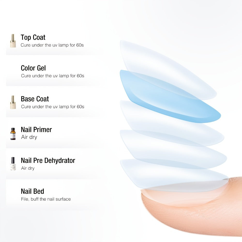Four-Piece Gel Nail Dehydrator and Primer Kit with Base Coat and Top Coat for Home Manicure Prep