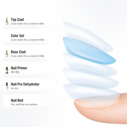 Four-Piece Gel Nail Dehydrator and Primer Kit with Base Coat and Top Coat for Home Manicure Prep