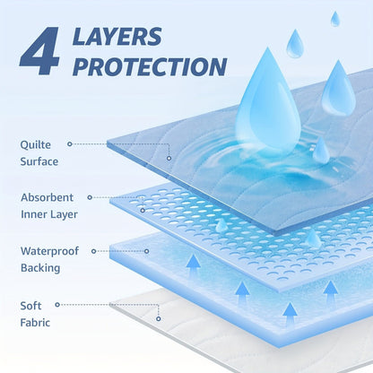Washable Waterproof Bed Pads 2 Pack - Heavy Absorbency Reusable Incontinence Mattress Protector for Adults, Elderly & Pets | Bed, Sofa, Chair