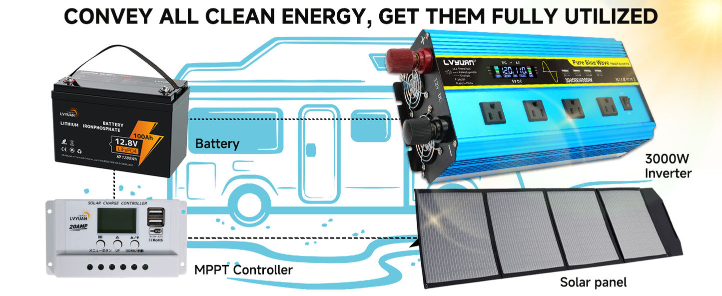 Blue 12V or 24V DC to 110V AC Power Inverter with LCD, Four AC Receptacles and Remote Presentation