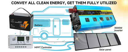 Blue 12V or 24V DC to 110V AC Power Inverter with LCD, Four AC Receptacles and Remote Presentation