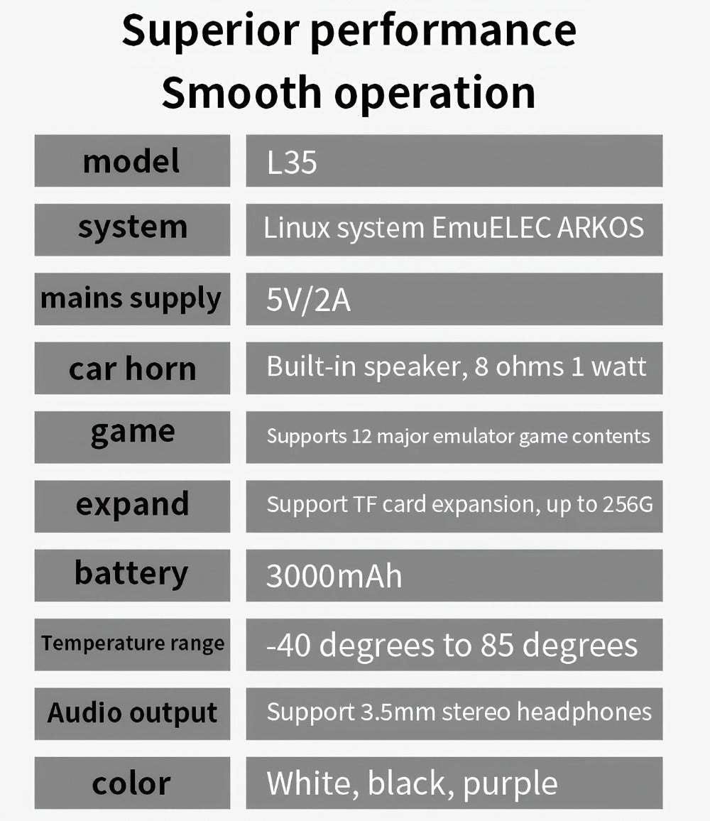 Handheld Game Console L35 with 3.5-Inch IPS HD Display, Open-Source Linux & 64GB/128GB Storage Options