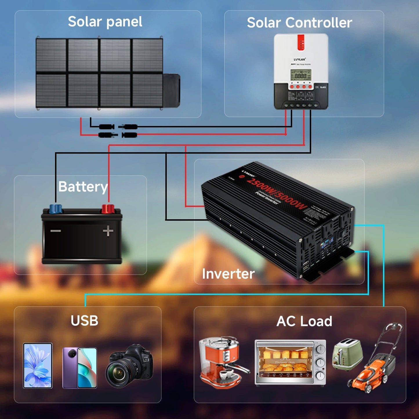 Black or Red 12V DC to 110V AC Power Inverter with 500W or 2500W Model Options, Display and USB Port