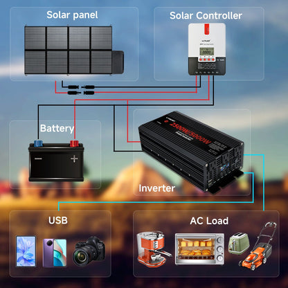 Black or Red 12V DC to 110V AC Power Inverter with 500W or 2500W Model Options, Display and USB Port