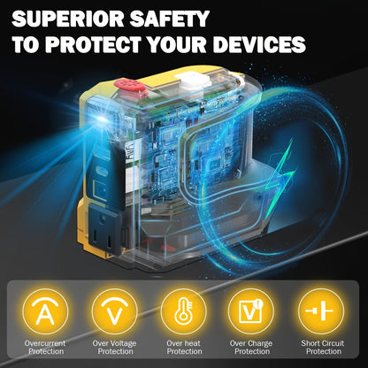 Power Inverter for DeWalt 20V Battery DC 20V to AC 110V 180W Portable Generator Adapter with AC Outlet USB-A USB-C for Camping Travel Power Outage