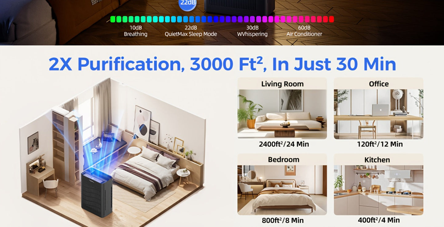Air Purifier with H13 HEPA Filter, 2500 Sq Ft Coverage, PM2.5 Sensor, 22dB Mode and Two Colors