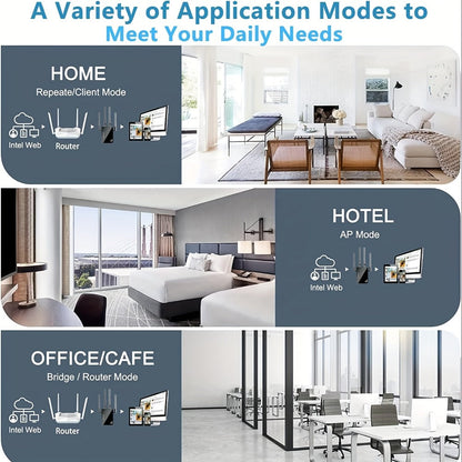 WiFi Range Extender 1200Mbps Dual-Band 2.4/5GHz with Four Antennas, Repeater/AP/Router/WISP Modes and Ethernet Port