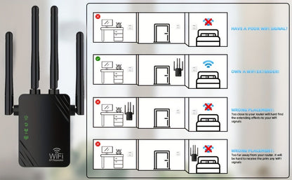 WiFi Range Extender 1200Mbps Dual-Band 2.4/5GHz with Four Antennas, Repeater/AP/Router/WISP Modes and Ethernet Port