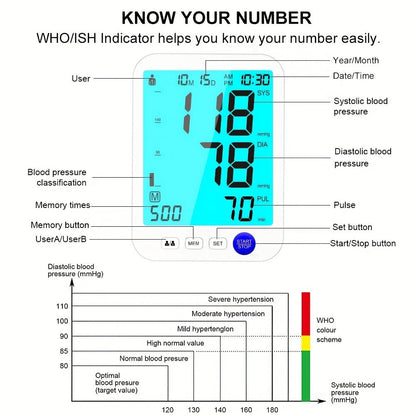Blood Pressure Monitor Upper-Arm Device with 22-42 cm Cuff, Large Backlit Display, Dual-User Memory and Two Power Options