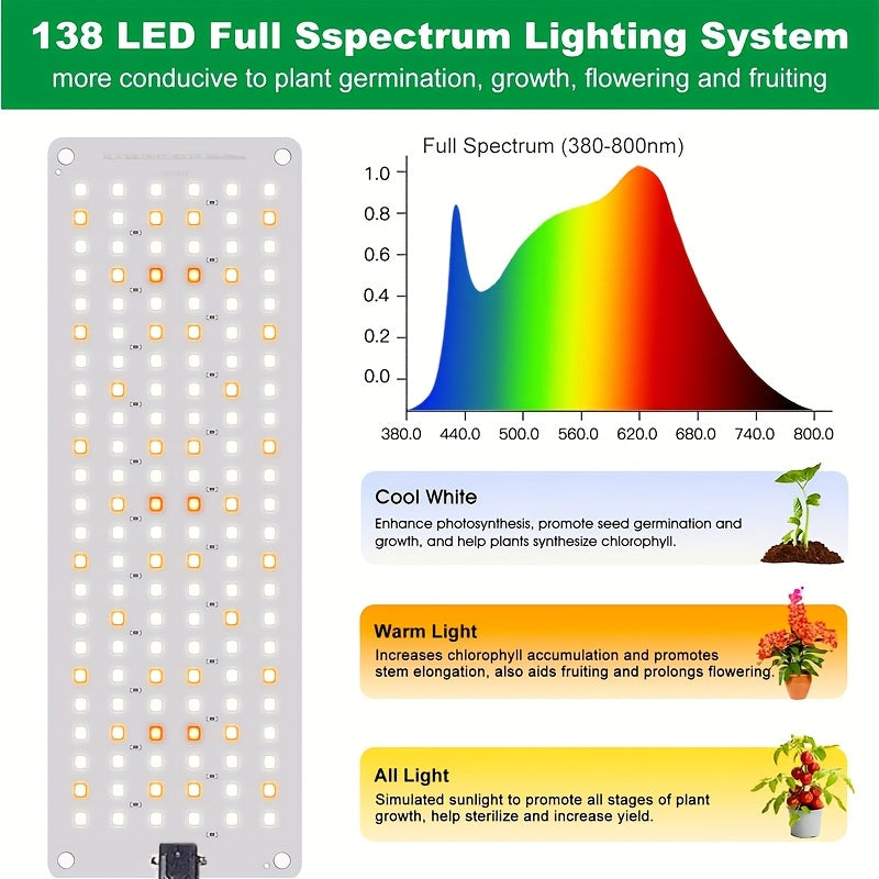 540 LED Grow Light Panel Full Spectrum | 3 Lighting Modes 10 Dimmable Levels 3 Timer Settings Under Cabinet | Indoor Plant Light 2 or 4 Pack