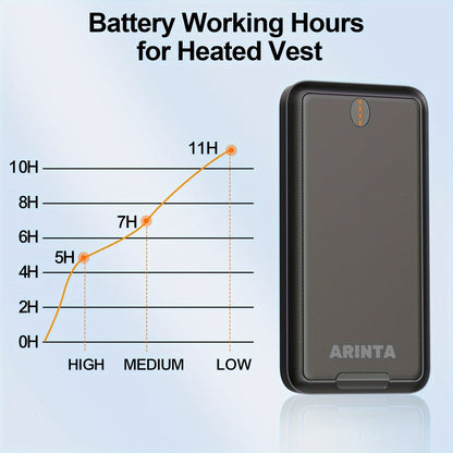 Power Bank 10000mAh 5V/2A for Heated Clothing with USB-C Input/Output in Black or White Battery Pack