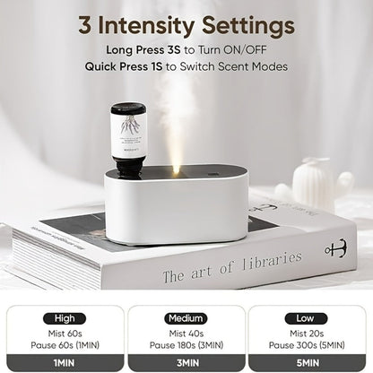 Waterless Essential Oil Diffuser – Smart Aroma Diffuser with 3 Modes, Auto Cycle Atomizer & Colorful LED Lights for Home Office Car Yoga, Mini Portable Scent Diffuser (Oils Not Included)