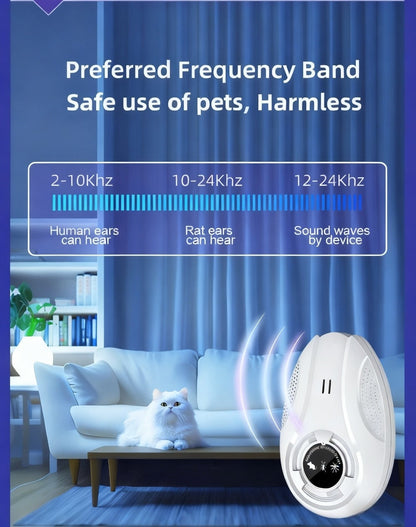 Ultrasonic Pest Repeller for Home Indoor – Plug-In Electronic Mosquito Cockroach Mouse Ant Spider Repellent Device for House Office Warehouse