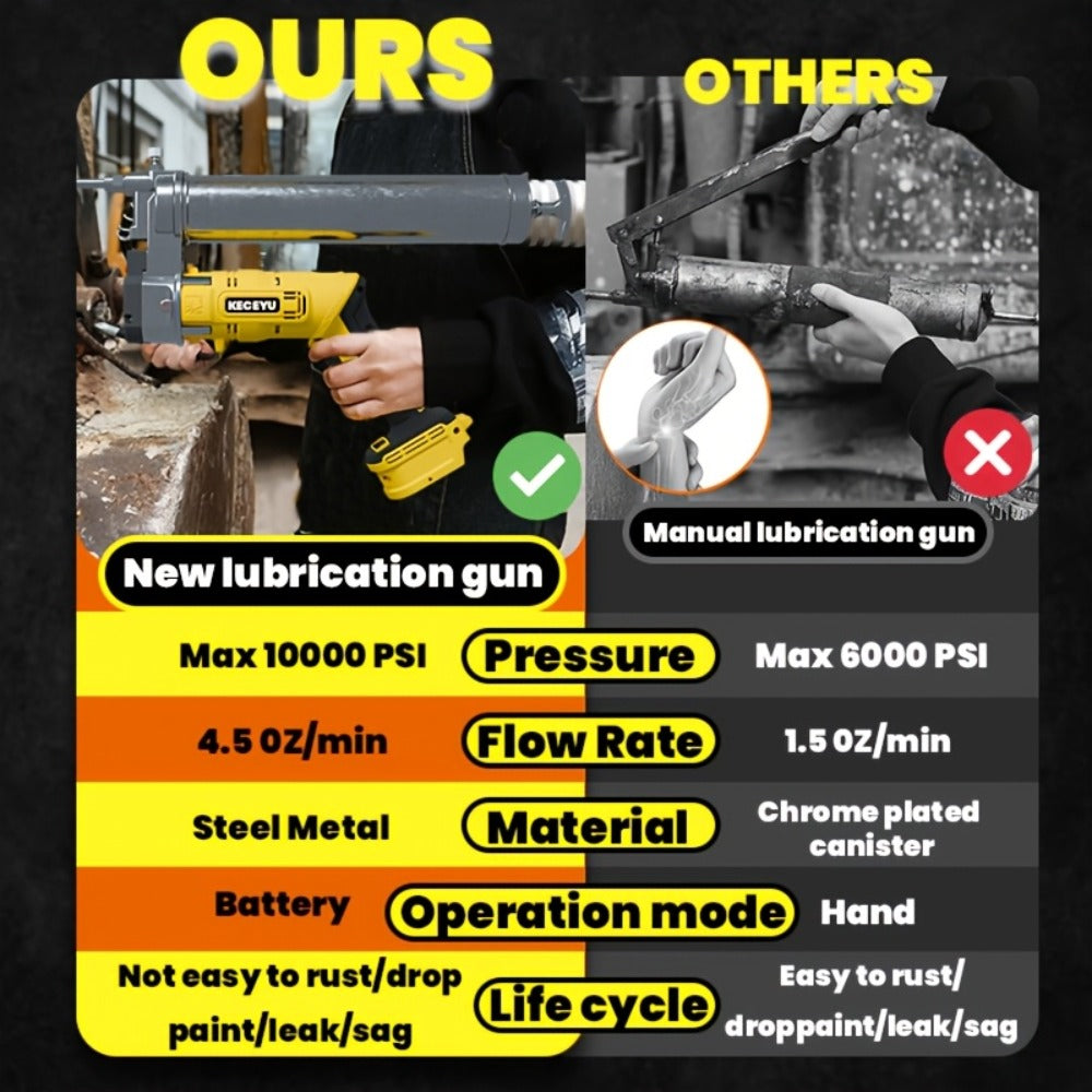 Cordless Grease Gun 10000 PSI Electric Grease Gun Kit with 2 Batteries Charger 39.4 Inch Flexible Hose LED Light Battery Powered for Automotive Garage Farm Equipment Yellow Red