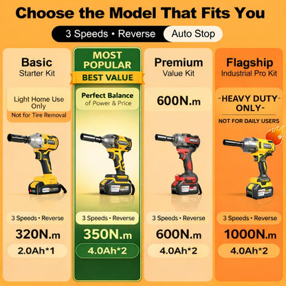 High Torque Impact Wrench Kit 320NM / 1000NM Brushless Cordless – 21V with 2.0AH / 4.0AH Batteries, Quick Charger, 6 Sockets & Full Accessories, Electric Impact Gun for Car Repair, Auto Mechanic & Home Use