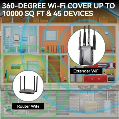 WiFi Range Extender 1200Mbps Dual-Band 2.4/5.8GHz with Four Antennas and Ethernet Port in Black
