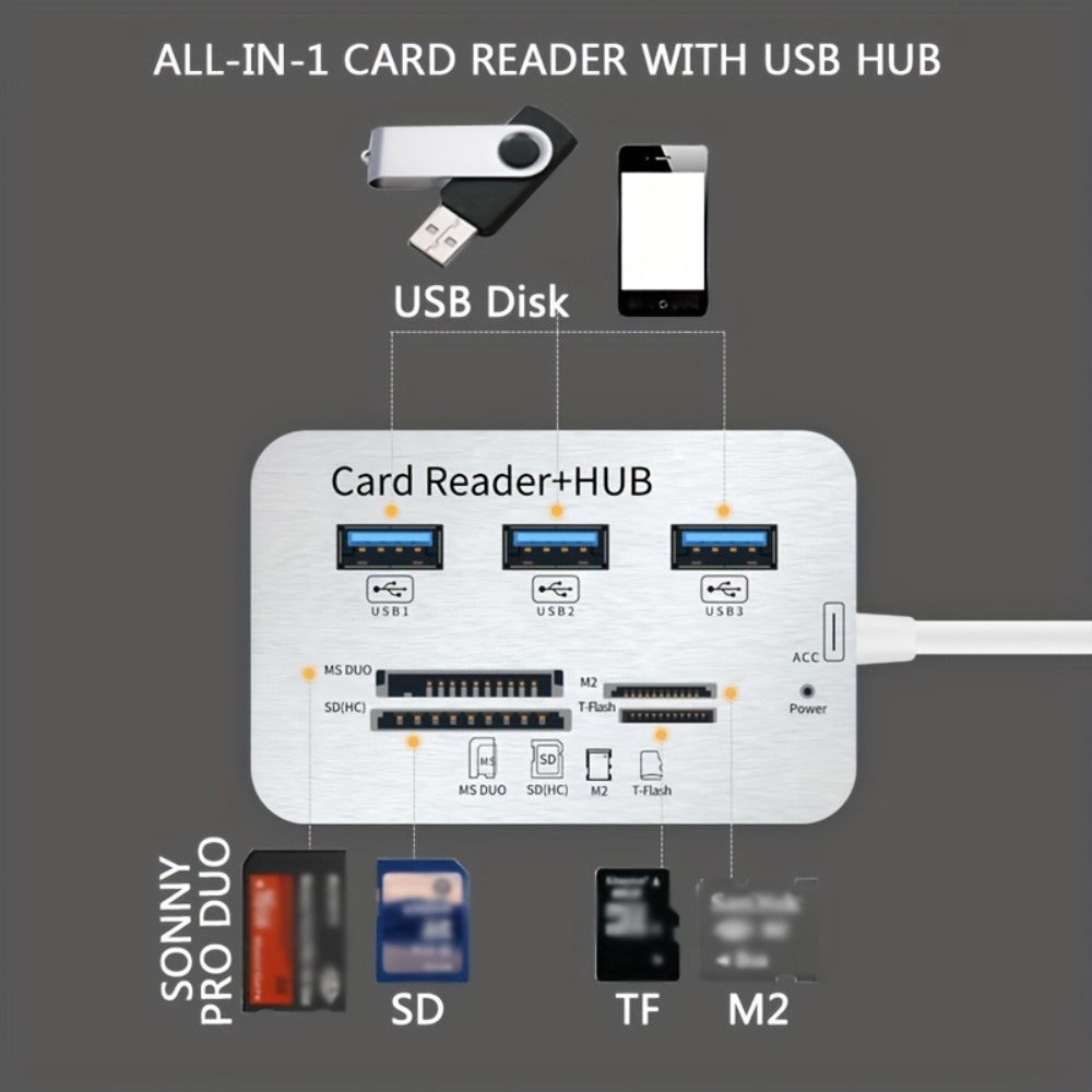 7-in-1 USB C Hub with SD TF MS M2 Memory Card Reader Adapter, 3 & 4 Port USB 3.0 Extender for PC