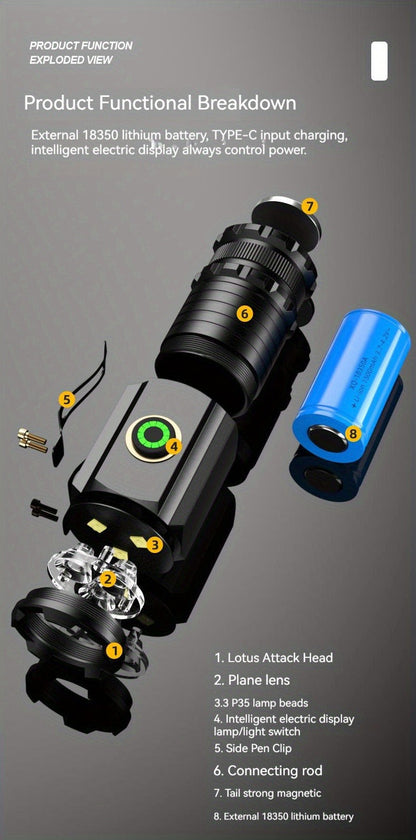 Flashlight Magnetic Mini EDC Light with Type-C Charging, Three LEDs and 18350 Battery Set Kit