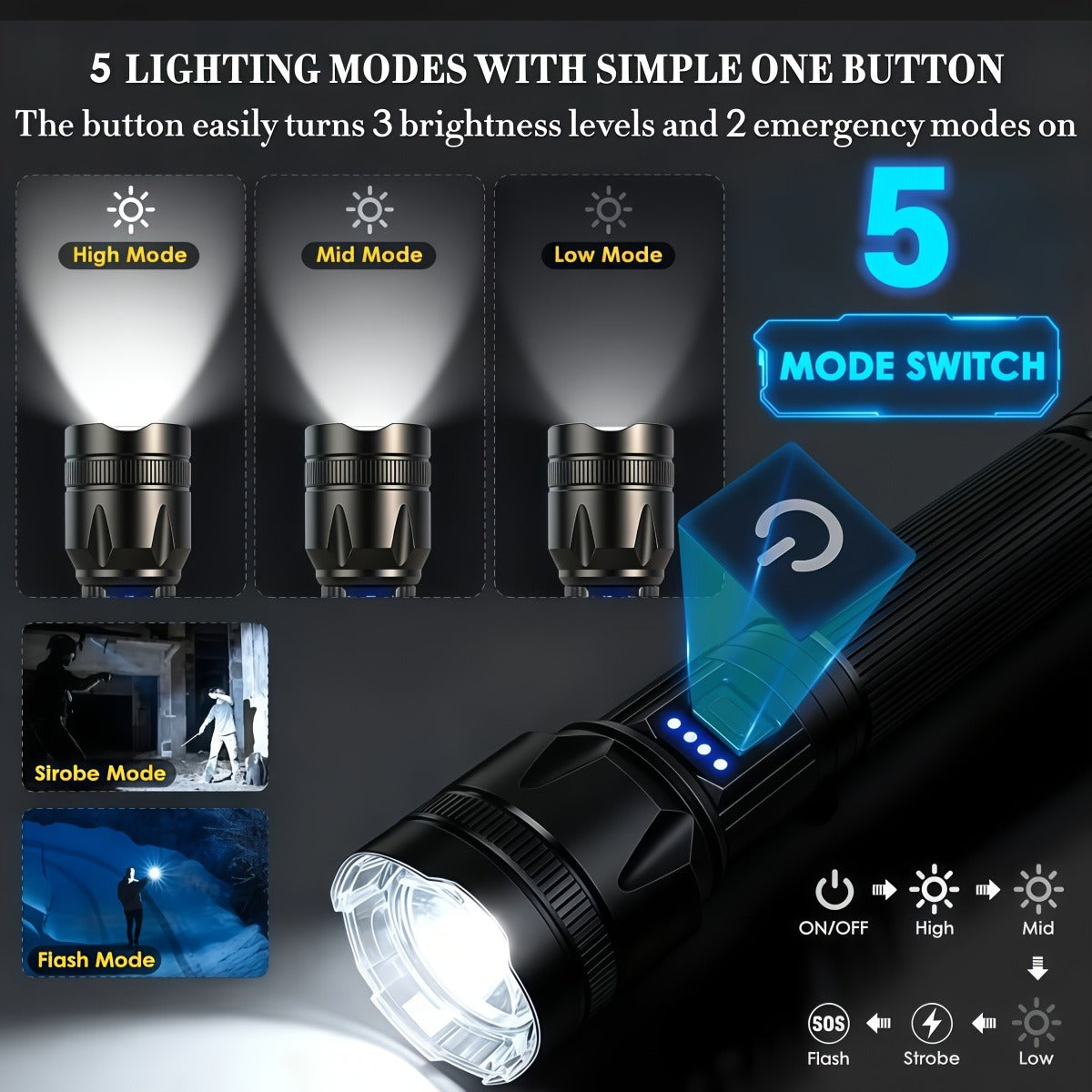 Flashlight 4000-Lumen P70 Zoom Torch with Five Modes, USB-C Charging and 18650 5000mAh Battery