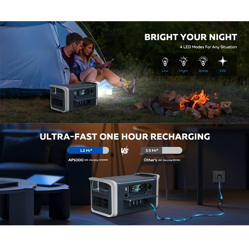 Portable Power Station 1024Wh LiFePO4 Solar Generator - UPS Backup Battery with AC 110V, DC, USB