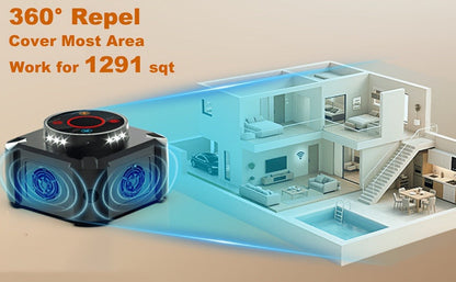 Four-Mode Ultrasonic Pest Control Device with 12 LED Strobes, Independent Switches and One or Two-Pack Options