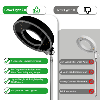 Magnetic Full-Spectrum Grow Light with 360-Degree Adjustable Head, Timer and Two- or Six-Piece Options