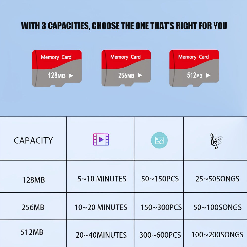 MicroSD Memory Card 10-Pack in 128MB, 256MB or 512MB Capacity Options with Two Full-Size SD Adapters
