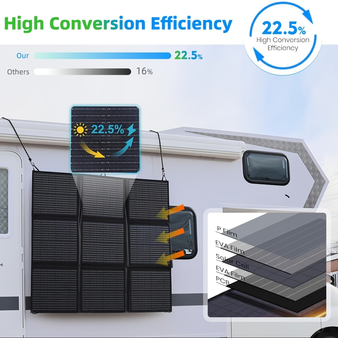 Foldable Solar Panel 120W 200W 300W 400W 22.5% High Efficiency Monocrystalline Portable Outdoor Solar Charger for Camping Boating RV Off-Grid Power Station Hiking Travel