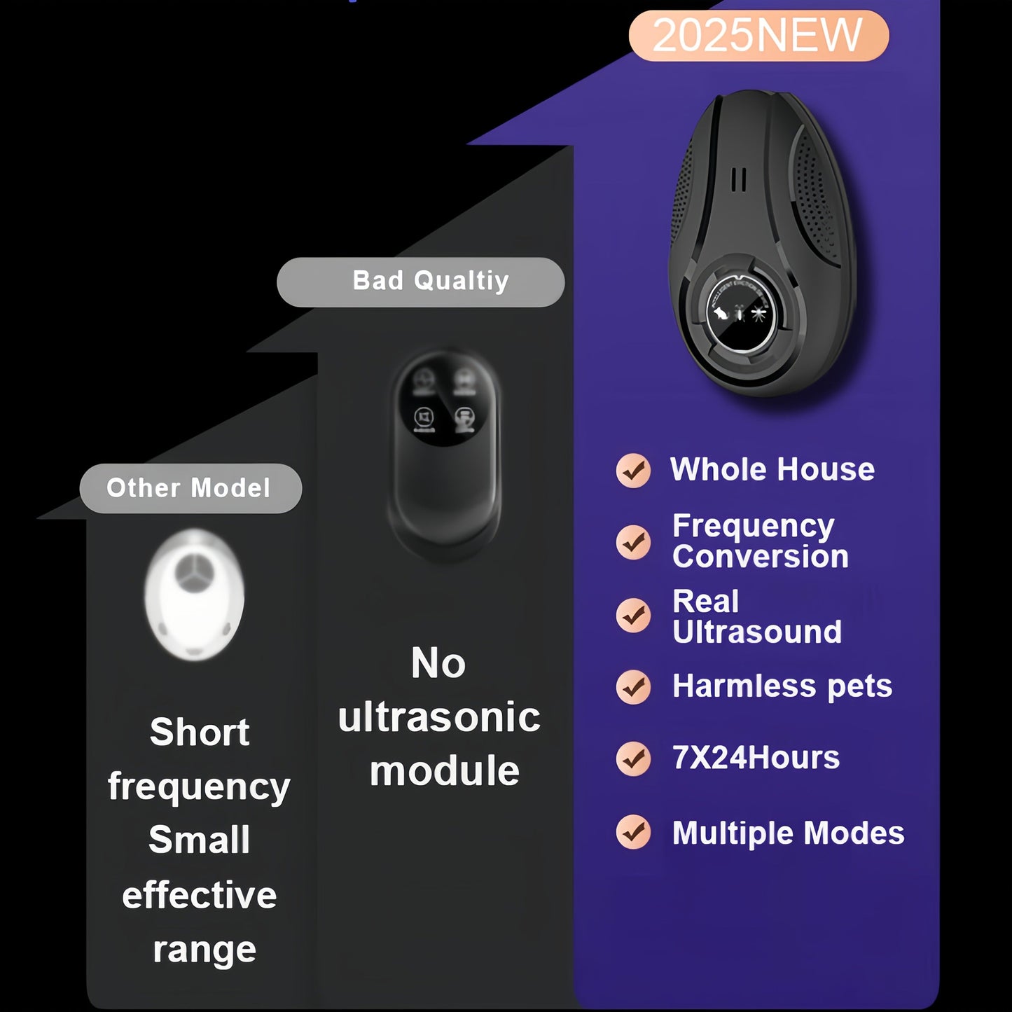 Electronic Pest Repeller – Soundwave Variable Frequency Insect Repellent for Home, Shop & Warehouse, Repels Mosquitoes, Rodents & Cockroaches, Multi-Pack