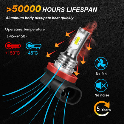 9005 H11 LED Headlight Bulbs 4 Pack - 36000LM 6000K Bright White High Low Beam, 3570 CSP Chips 360° Beam, 12V 24V Plug & Play, 50000Hr Lifespan Car Truck Headlight Upgrade