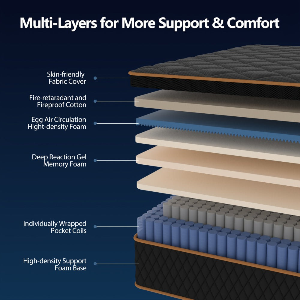 14-Inch Mattress with Memory Foam for Bedroom Comfort and Support detail image - detail view 6