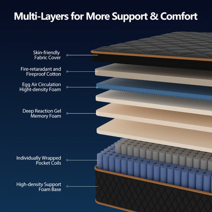 14-Inch Mattress with Memory Foam for Bedroom Comfort and Support detail image - detail view 6