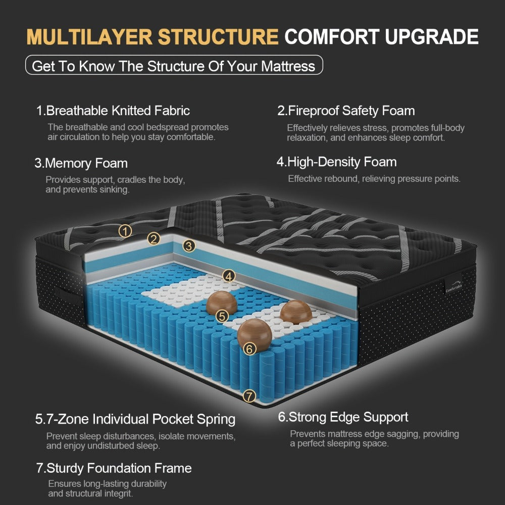 14-Inch Twin Mattress, Medium-Firm Bed Mattress for Bedroom Comfort and Support detail image - detail view 9