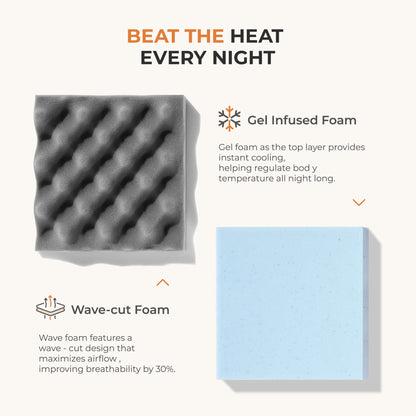 14-Inch Twin Mattress with Memory Foam, Sleep Support Mattress detail image - detail view 16
