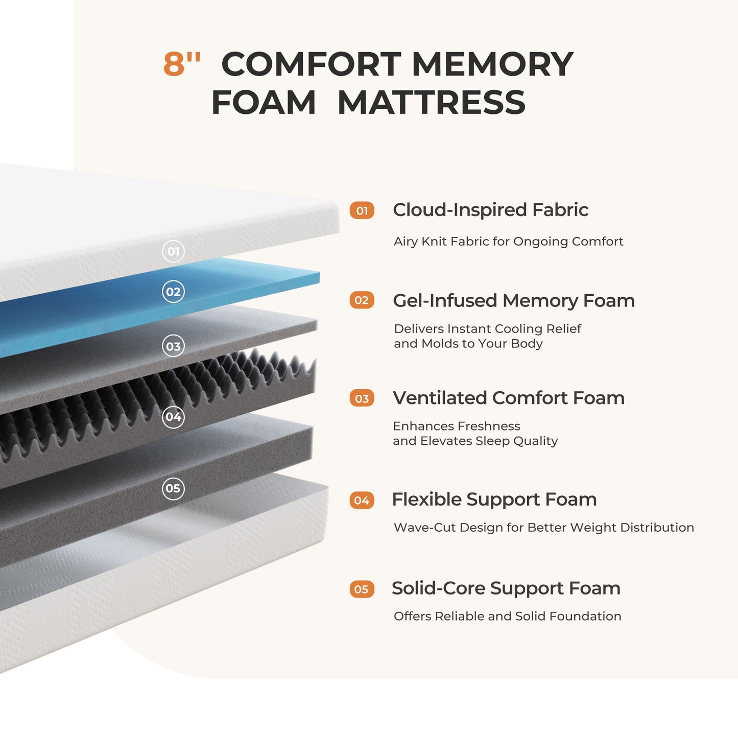 14-Inch Twin Mattress with Memory Foam, Sleep Support Mattress detail image - detail view 18