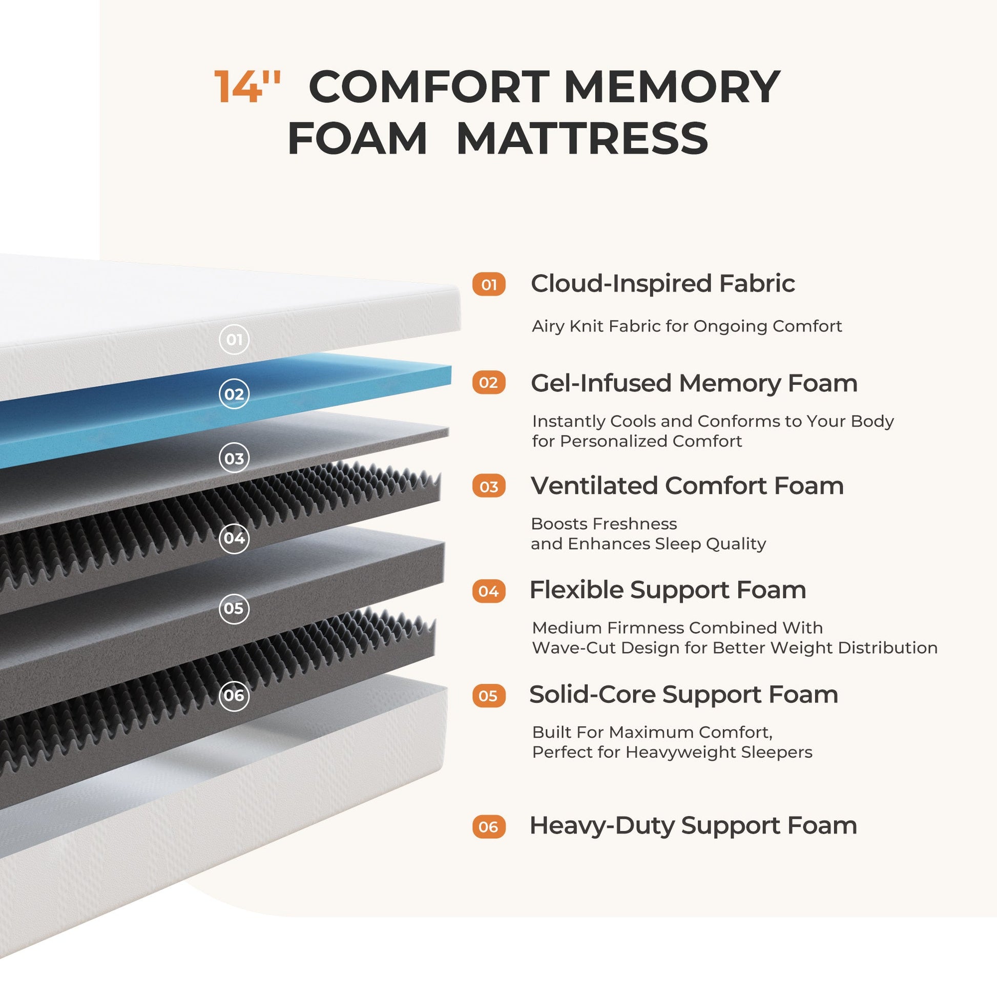 14-Inch Twin Mattress with Memory Foam, Sleep Support Mattress detail image - detail view 25