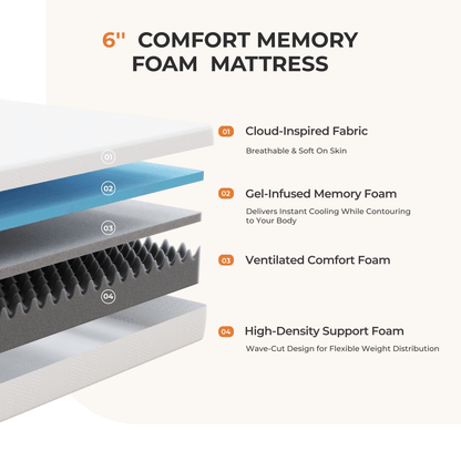 14-Inch Twin Mattress with Memory Foam, Sleep Support Mattress detail image - detail view 29