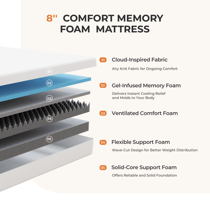 14-Inch Twin Mattress with Memory Foam, Sleep Support Mattress detail image - detail view 30